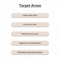 Cos-IQ Complete Kit for Fighting Hyperpigmentation, Glycolic Acid Face Cleanser 100ml, SPF 50 Sunscreen 30ml, Vitamin C-8% Serum, ABP-33% Strong Exfoliating, Niacinamide Vitamin B3-20% Serum, 30ml