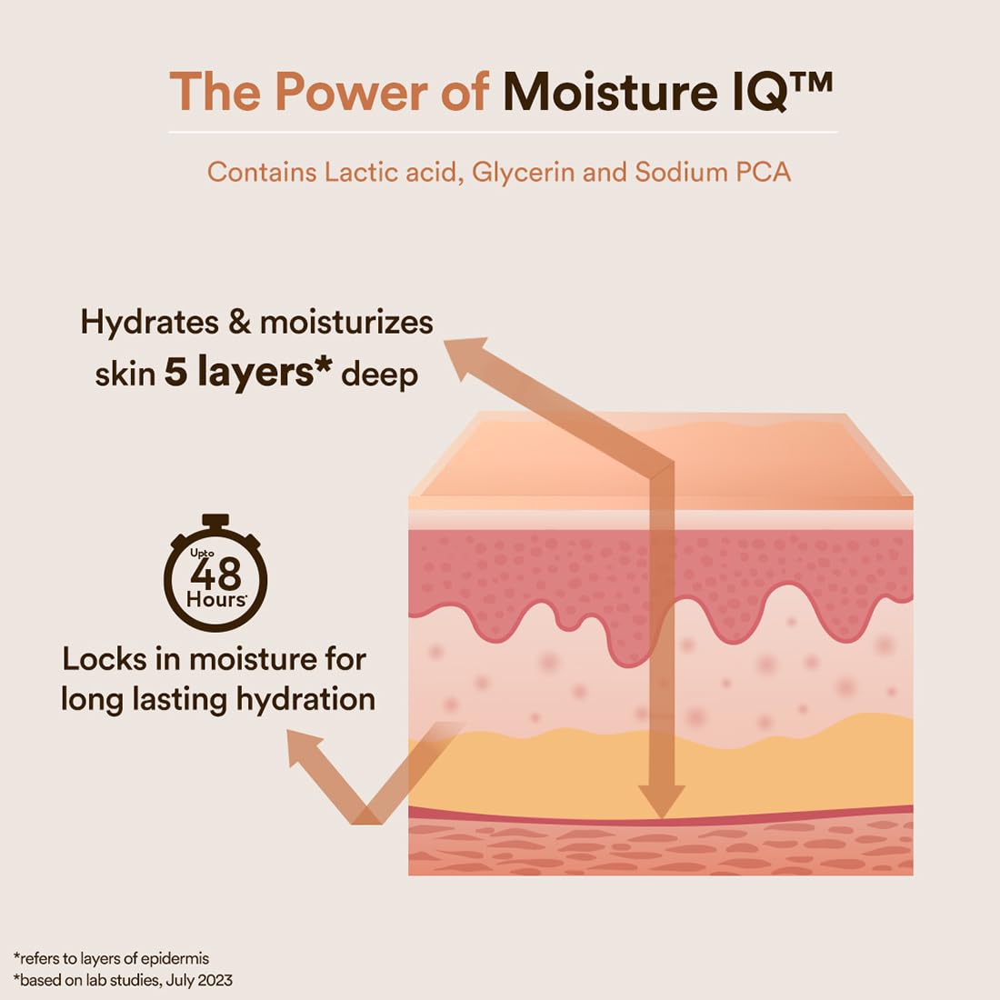 WOW Skin Science Shea Butter With Lactic Acid Body Lotion | Hydrates Very Dry Skin | Long Lasting 48 hrs Moisturization | Smoothens Rough, Flaky Skin | Calms Itchy Skin - 400ml