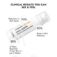 Cos-IQ 20% Vitamin C Serum, 30ml | With Vitamin E & Ferulic Acid | Glowing & Brightening Skin | Anti-Aging Serum for Wrinkles, Fine Lines & Dark Spots | All Skin Types | 30-Days Pack