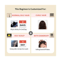 Vedix Customized Hair Fall Control Regimen For Normal/Oily Hair,Scalp&Curly Hair - Ayurvedic Hair Care Regimen - 3 Product Kit - Anti Hair Fall Oil Neem + Lotus&Shampoo + Hair Growth Serum,550 Grams