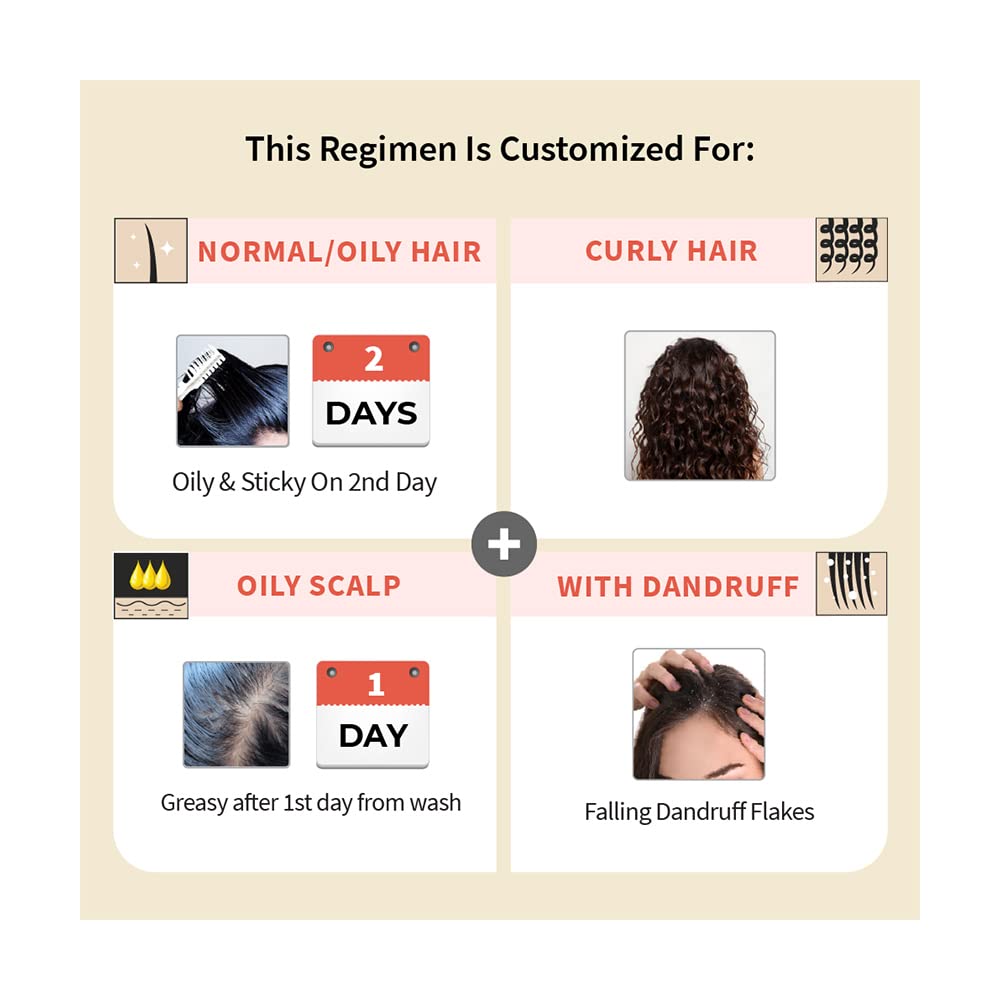 Vedix Customized Hair Fall Control Regimen For Normal/Oily Hair,Scalp&Curly Hair - Ayurvedic Hair Care Regimen - 3 Product Kit - Anti Hair Fall Oil Neem + Lotus&Shampoo + Hair Growth Serum,550 Grams