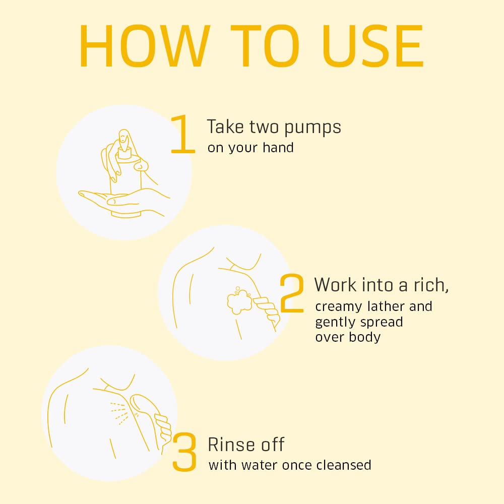 Dermafique Hydra Soft Nourishing Body Wash – 500ml, Showergel for Women & Men, No Parabens/SLS/SLES, With Vitamin E & Chamomile, Suitable for Sensitive - Normal Skin | Dermatologist Tested