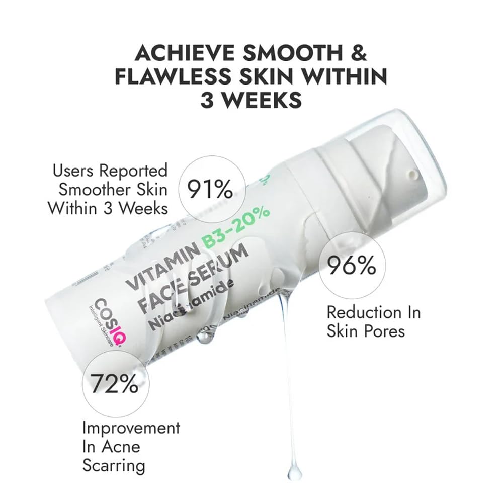 Cos-IQ 20% Niacinamide Face Serum For Clear Glowing Skin, Bright Skin, Reduces Dullness, Hydrates & Repairs Skin with Vit B3 & Hyaluronic Acid for Targets Acne Marks | For Women & Men | 30ml