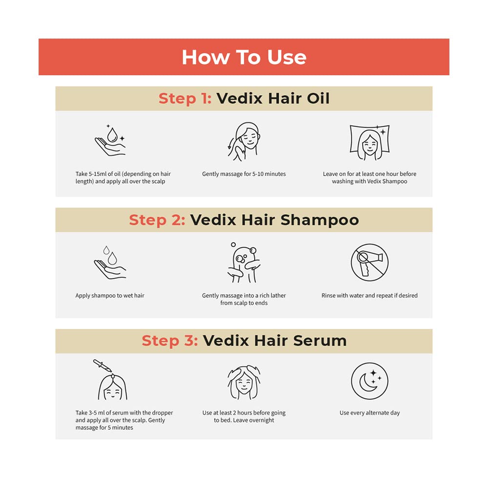 Vedix Customized Hair Fall Control Regimen For Normal/Oily Hair,Scalp & Straight Hair - 3 Product Kit - Anti Hair Fall Oil Berberis + Banyan - Anti-Hairfall Shampoo - Hair Growth Serum, 436 Grams
