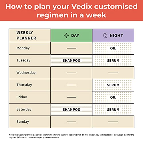 Vedix Customized Hair Fall&Dandruff Control Regimen For Normal/Oily Hair -Normal To Oily Scalp&Straight Hair,3 Product Ayurvedic Hair Care Kit - Ayurvedic Hair Oil,Shampoo,Hair Growth Serum,540 Grams