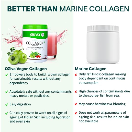 OZiva Vegan Collagen (Tangy Amla) with Biotin & Vitamin C For Brighter & Youthful Skin|Collagen Supplement For Women & Men|Plant Based Collagen Powder| Vegan (Pack of 1),1 count,200 grams