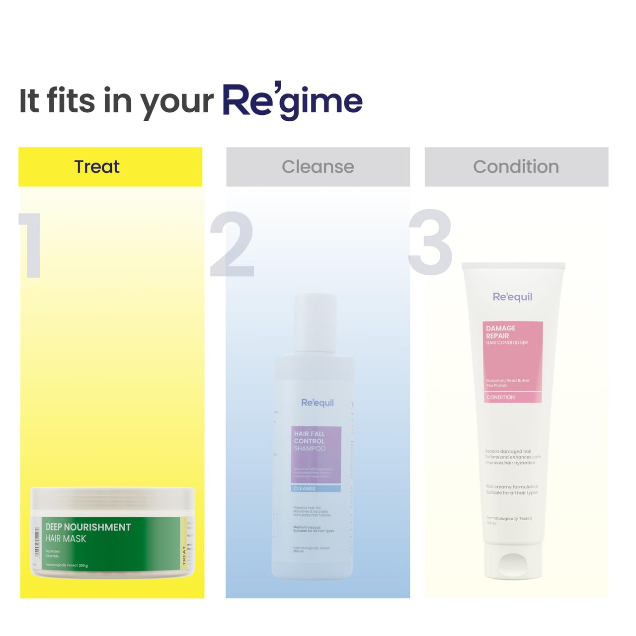 RE' EQUIL Deep Nourishment Hair Mask With Pea Protein & Ceramide, Repairs Dry, Damaged & Frizzy Hair, Sls & Paraben Free, All Hair Types, 200 Gram - Fresh