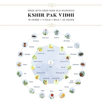 SESA Hair Vitalizer For Men 100Ml - Hair Growth Oil, Reduces Hair Fall, Nourishing Hair Oil For Men