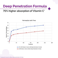 The Derma Co 10% Vitamin C Face Serum|With Vitamin C,5% Niacinamide & Hyaluronic Acid|Fades Dark Spots|Reduces Pigmentation|Boosts Collagen|Brightens Skin|Suitable For All Skin Types|30 ml
