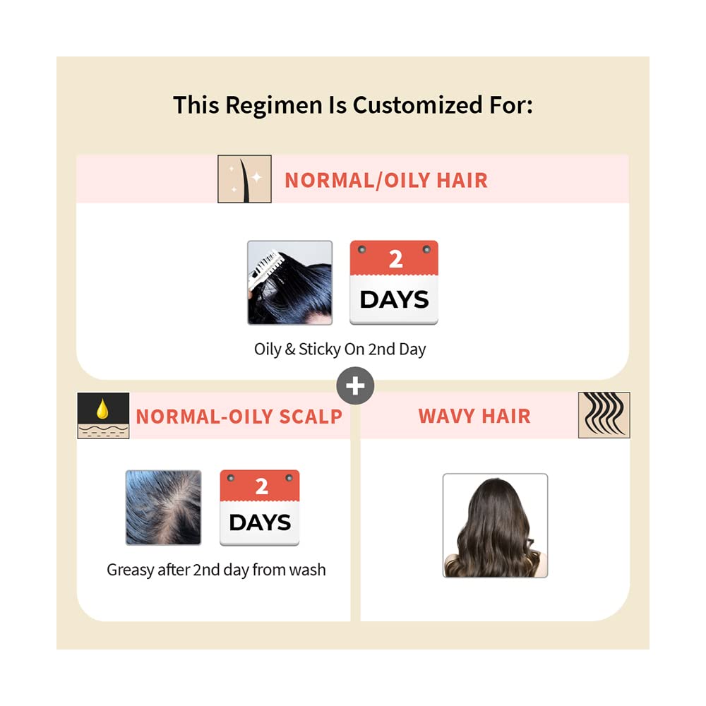 Vedix Customized Hair Fall Control Regimen For Normal/Oily Hair Scalp&Wavy Hair -Ayurvedic Hair Care - 3 Product Kit - Anti-Hairfall Shampoo- Hair Growth Serum,570 Grams