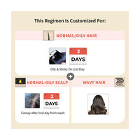 Vedix Customized Hair Fall Control Regimen For Normal/Oily Hair Scalp&Wavy Hair -Ayurvedic Hair Care - 3 Product Kit - Anti-Hairfall Shampoo- Hair Growth Serum,570 Grams