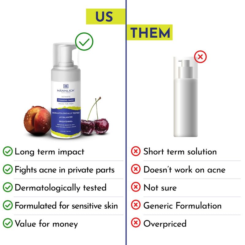 Mannlich Anti Chafing Cream for Men, Anti-Rash Cream for Intimate Areas, Reduces Inner Thigh Rashes from Sports and Fitness Activities (50 ml) & Intimate Foaming Wash (150 ml) pH Balanced, 1% Salicylic & Lactic Acid, Dermatologically Tested