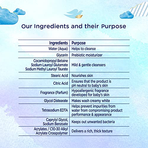 Baby Dove Rich Moisture Hair to Toe Baby Wash 200 ml, No Tears Body Wash for Baby's Soft Skin - Hypoallergenic, No Sulphates, No Parabens