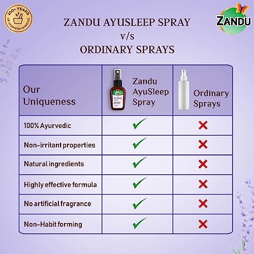 Zandu AyuSleep Spray| Prepared with 100% Natural and Safe to Use Ingredients| Remedy for Sleep disturbances, stress & anxiety (Spray Bottle)