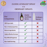 Zandu AyuSleep Spray| Prepared with 100% Natural and Safe to Use Ingredients| Remedy for Sleep disturbances, stress & anxiety (Spray Bottle)