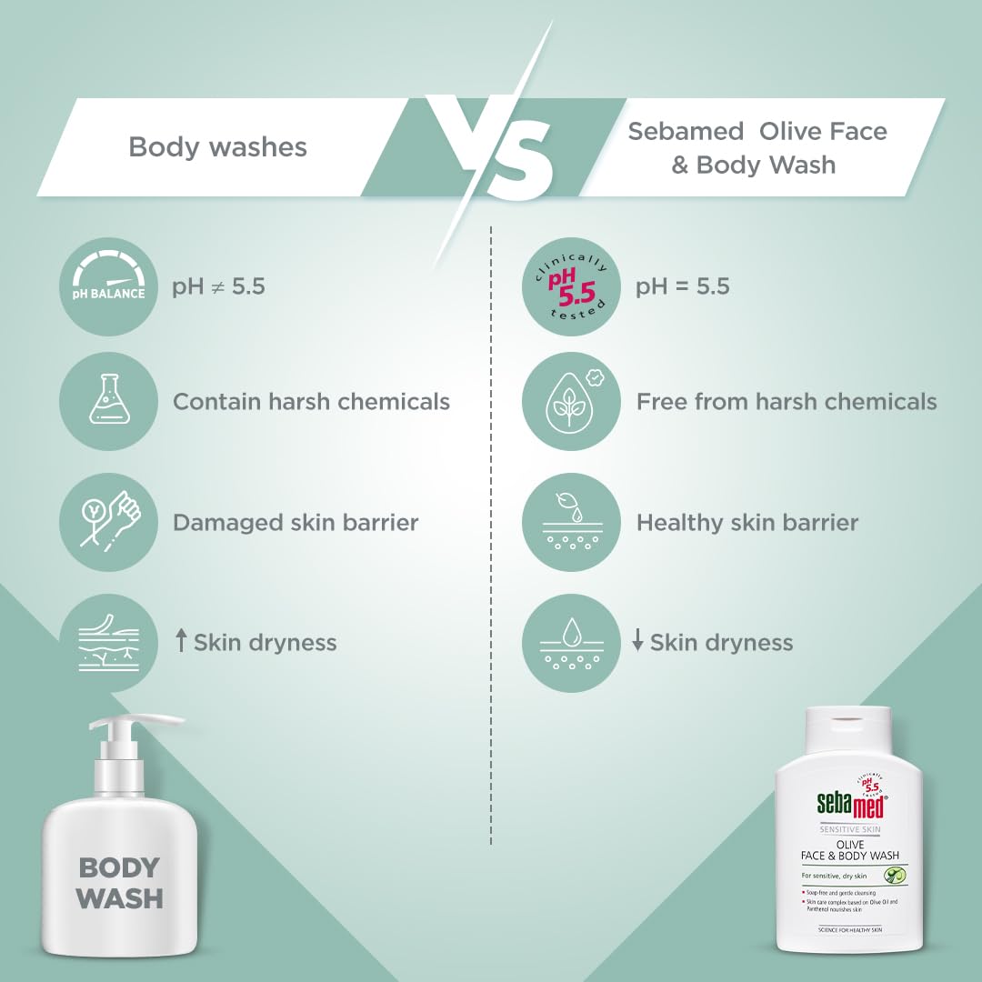SebaMed Olive Face & Body Wash, Extra Mild For Sensitive, Dry Skin, Ph5.5, Soap Free, Gentle Cleansing, Olive Oil + Panthenol Nourishes Skin, Dermatologically & Clinically Tested, 200 Ml