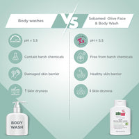 SebaMed Olive Face & Body Wash, Extra Mild For Sensitive, Dry Skin, Ph5.5, Soap Free, Gentle Cleansing, Olive Oil + Panthenol Nourishes Skin, Dermatologically & Clinically Tested, 200 Ml
