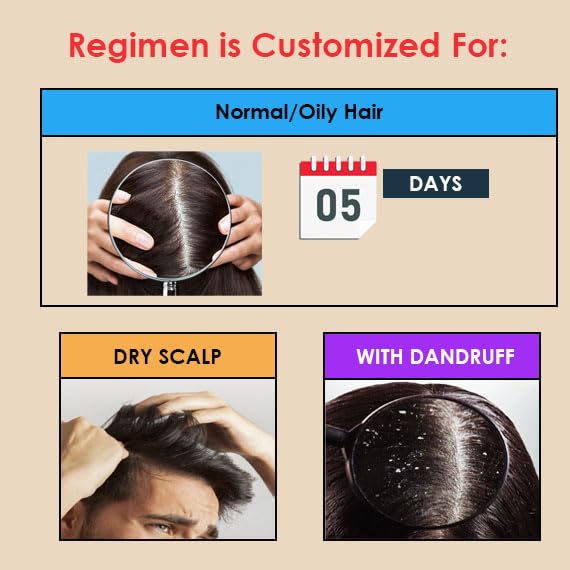 VebixProfessional Customised Regimen -4 Ayurvedic Product Kit - HairFallControl- AntiHairFall Neem Oil +Lotus AntiHairfall Shampoo + Hair - ShinningSerum & BoosterSerum -8.79 Fl.oz (Dry Scalp)