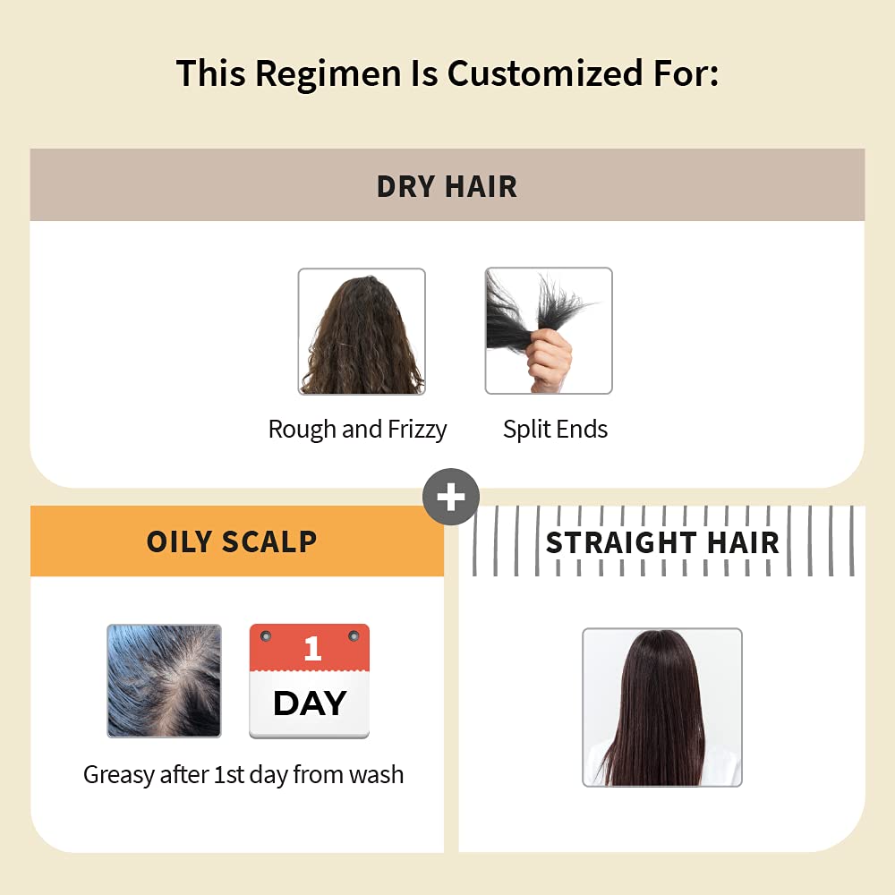 Vedix Customized Hair Fall Control Regimen for Dry Hair - Oily Scalp & Straight Hair - Customized Ayurvedic Hair Care Regimen - 3 Product Kit - Anti Hair Fall Oil Berberis + Banyan - Anti-Hairfall Shampoo For Dry Hair - Vithan Pro Hair Growth Serum