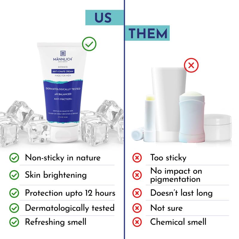 Mannlich Anti Chafing Cream for Men, Anti-Rash Cream for Intimate Areas, Reduces Inner Thigh Rashes from Sports and Fitness Activities (50 ml) & Intimate Foaming Wash (150 ml) pH Balanced, 1% Salicylic & Lactic Acid, Dermatologically Tested