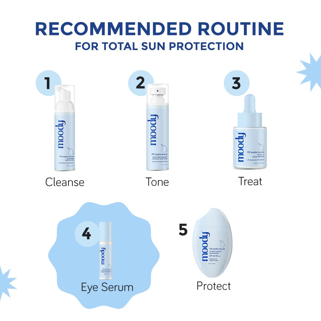 Moody 7D Hydro Burst Under Eye Roll On Serum With Hyaluronic Peptides & Vitamin E For Dark Circles & Puffiness | Eye Cream for Wrinkles & Fine Lines | Sulphate Free & Vegan | Men & Women | 9.8 gm