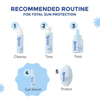 Moody 7D Hydro Burst Under Eye Roll On Serum With Hyaluronic Peptides & Vitamin E For Dark Circles & Puffiness | Eye Cream for Wrinkles & Fine Lines | Sulphate Free & Vegan | Men & Women | 9.8 gm