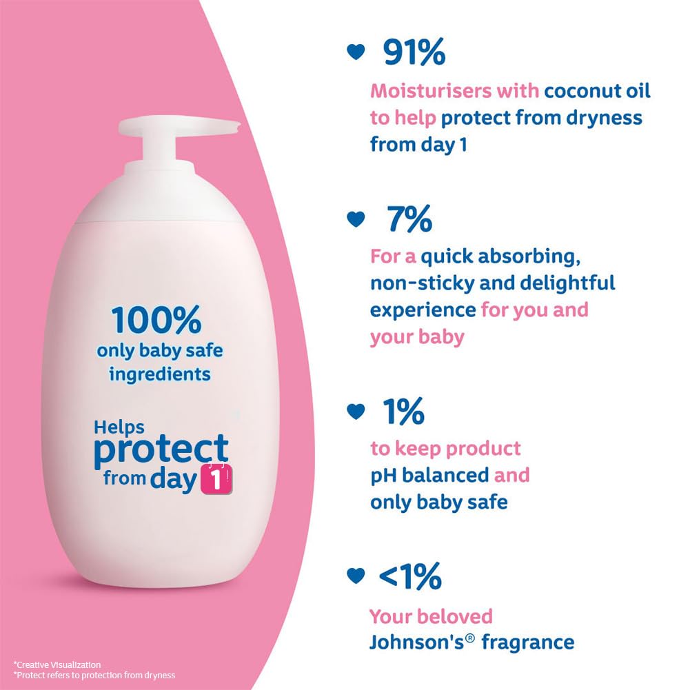 Johnson's Baby Lotion | 100% Natural Plant Oil Based | 24H Moisturized & Soft Skin | 500ml Twin Pack