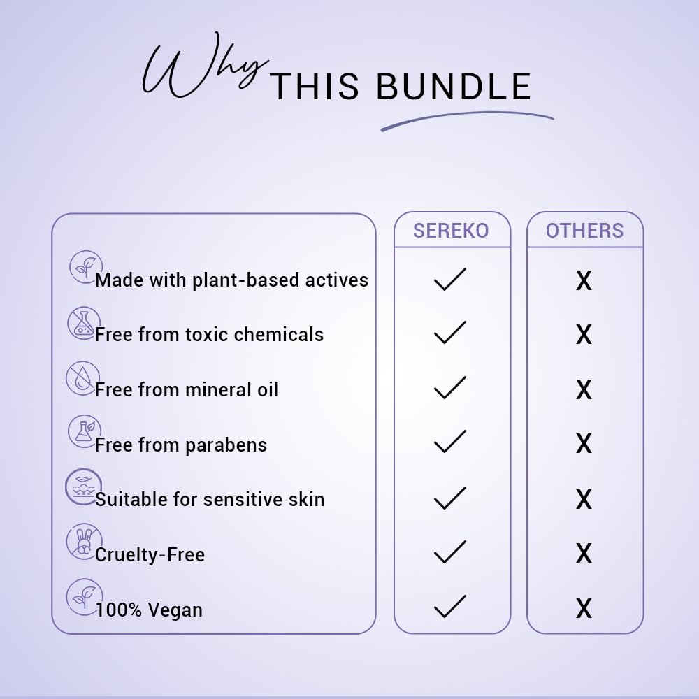 SEREKO Clarifying Classics Skincare Gift Set for Women & Men, Birthday & Anniversary | Clarifying Face Cleanser 100ml, Face Toner 100ml & Night Cream 50ml