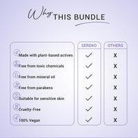 SEREKO Clarifying Classics Skincare Gift Set for Women & Men, Birthday & Anniversary | Clarifying Face Cleanser 100ml, Face Toner 100ml & Night Cream 50ml