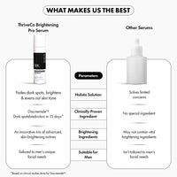 ThriveCo Brightening Pro Serum for Men | Kojic acid, Vitamin C & Diacnemide™ | Skin Brightening, Acne Control & Boosts Hydration | Fades dark spots & Reducess Dullness | For All Skin Types | 30ml