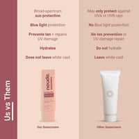 Neude SPF 45 Sunscreen 50 ml PA+++ No White Cast with Milk, Zinc Oxide and Avocado Oil, Broad-Spectrum Daily Moisturizer for Men and Women Blue Light Protection Repairing Paraben-Free