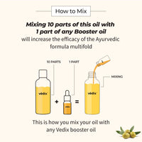 Vedix Customised Ayurvedic Hair Fall Oil | Vedix Shvedan Hair Fall Oil | For Dry Scalp | With Castor + Sesame + Olive | For Reducing Hair Fall | For Hair Growth | -100ml