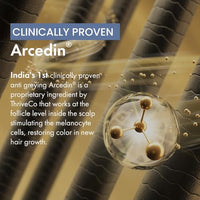 ThriveCo Anti-Grey Hair Prime Serum | Arcolys + Biotin + Black Tea Extract | Light-Weight, Non-Sticky & Odourless | For Men and Women | 50 Ml (Pack of 2)