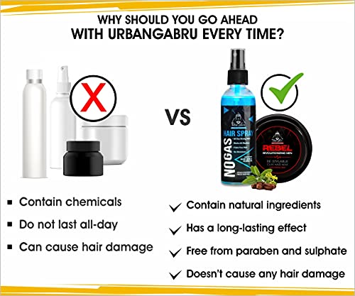 Urbangabru Combo Hair Styling Kit - Rebel Hair Styling Clay Wax (85 Gram) for 100 Times Re-Styleable and Unlimitied Strong Hold No Gas Hair Spray (100 ml)