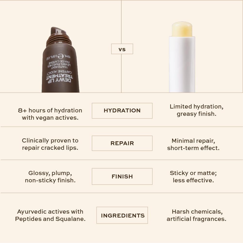 indē wild Caffeine Addict (15ml) Dewy Lip Balm | Lasts for 8+ hours | Hydrating | Coffee Brown | Tinted & Non-Sticky | With Desi Ghee, Peptides, Hyaluronic Acid & Shea Butter | Korean Formulation