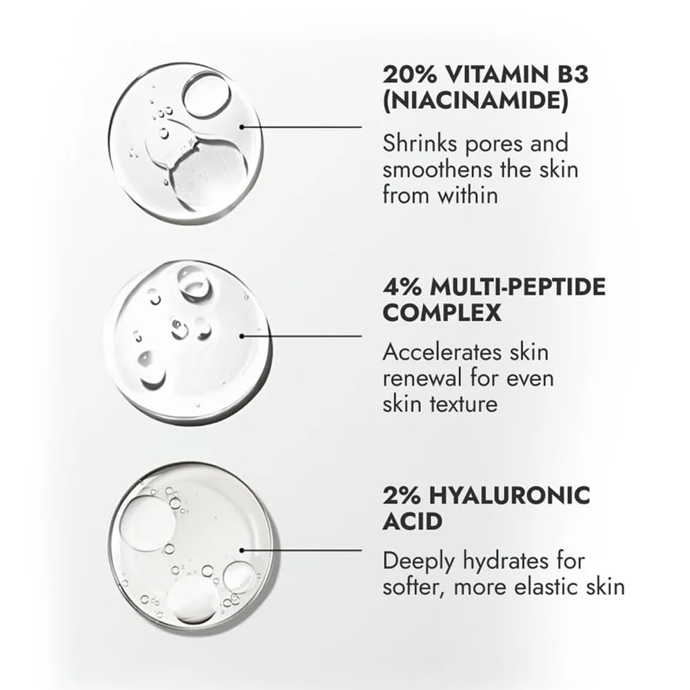 Cos-IQ Niacinamide Vitamin B3-20% Serum | 30 ml, Pack of 2