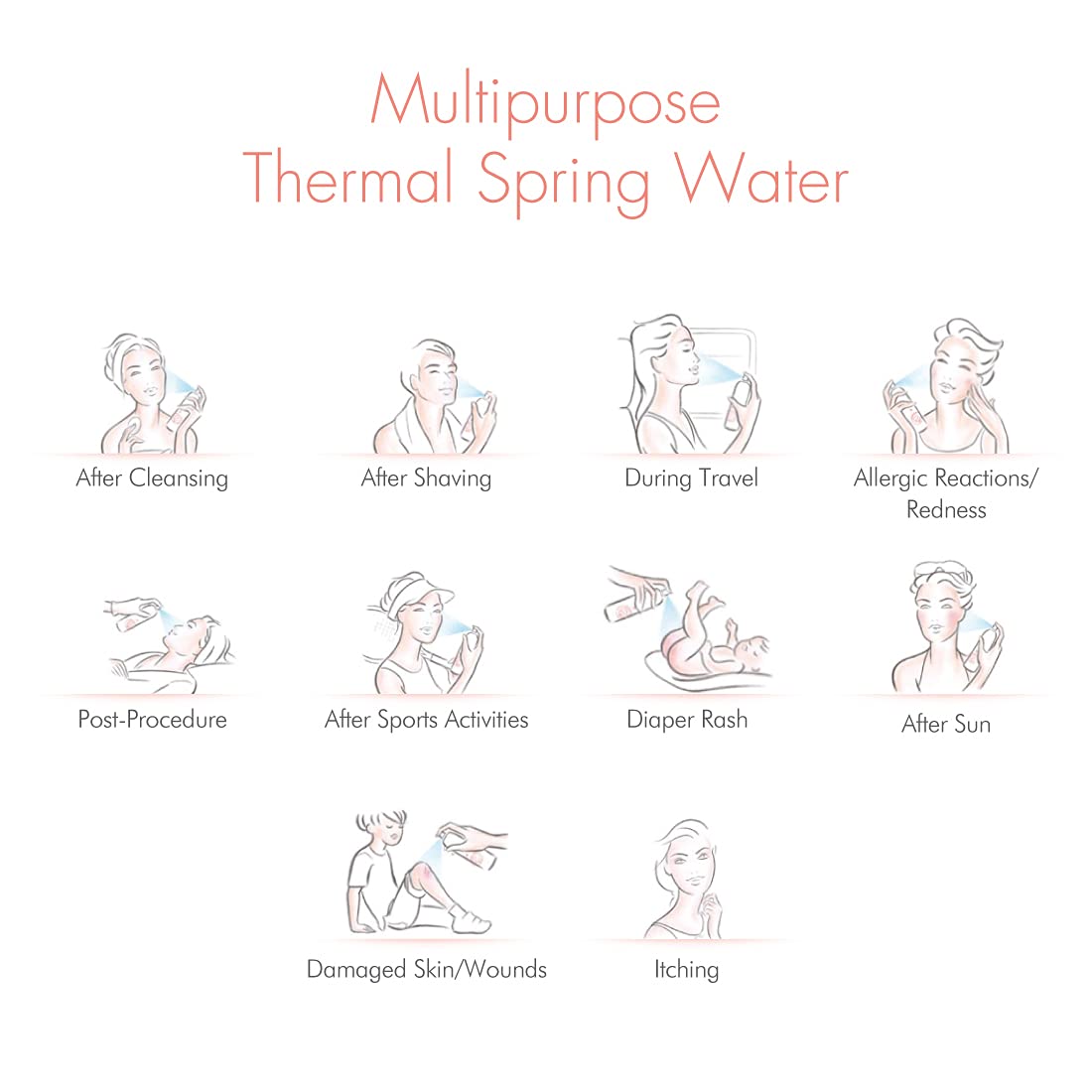 Avene Thermal Spring Water 150ml I Active & Powerful Spring Water I Barrier Repair I Face Mist for all Skin types I Soothes & Hydrates Skin I Sensitive Skin I Dermatologically tested I Made in France