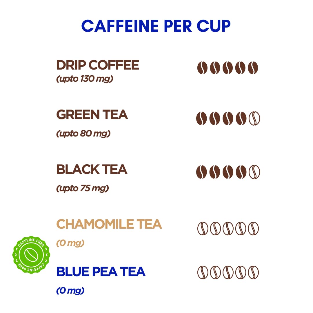 Yumavi Butterfly Pea Tea - 30 gm || No Harmful PET Jars or Plastic || Natural Blue Pea Antioxidant Tisane || Immunity Booster & Stress Reliever || Vegan, GMO and Gluten Free || No Caffeine Herbal Tea