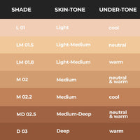 Ruby's Organics Liquid Foundation for Face Makeup - Waterproof, Full Coverage Blendable, Long Lasting, Matte Finish and Poreless, Normal to Oily Skin, Vegan, Paraben and Silicon-Free, Shade M02, 30 ml