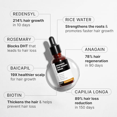 Bare AnatomyEXPERT Anti-Dandruff Shampoo | Targets Oily Scalp and Sheds Dry Flakes 250ml + Advanced Hair Growth Serum | 3% Redensyl + 4% Anagain + 3% Baicapil + 1% Capilia Longa, Rosemary,Biotin 30ml
