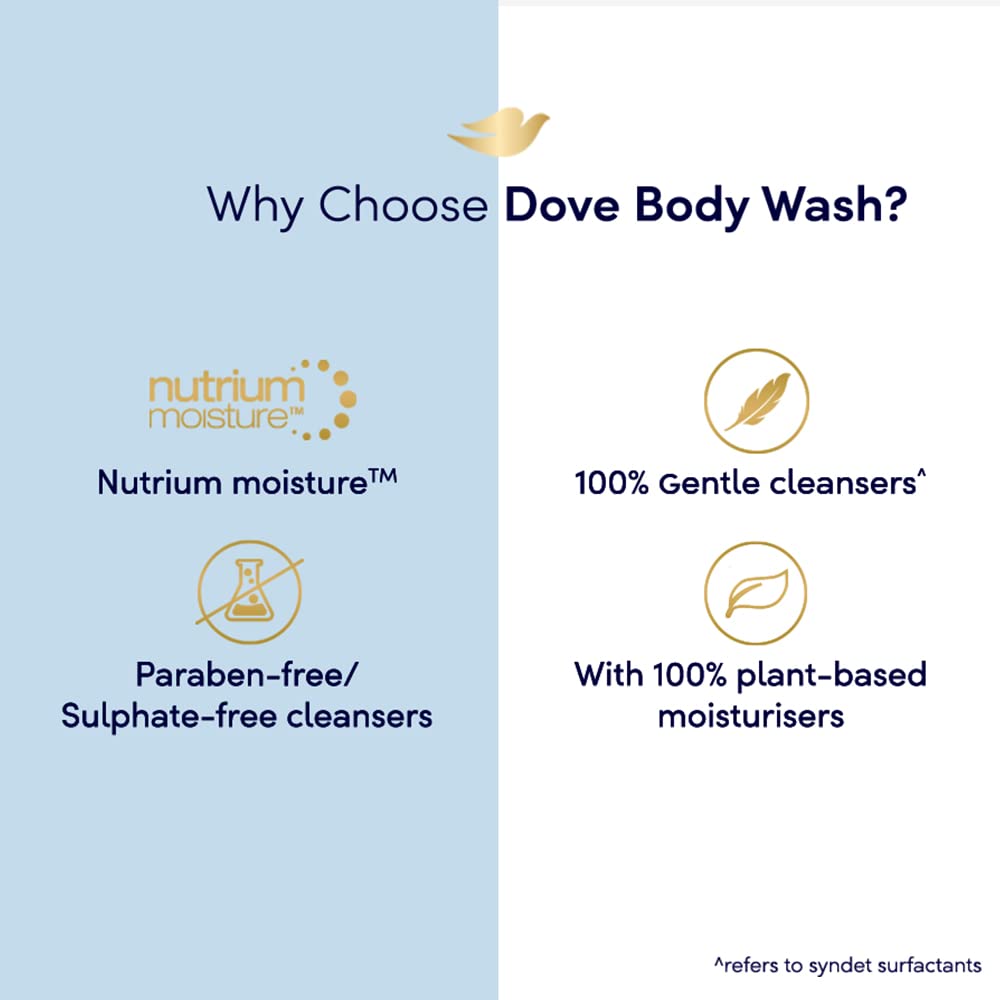 Dove Gentle Exfoliating Nourishing Body Wash, Mild Cleanser Moisturizes Skin, Balances Ph, For All Skin Type, 250 ml