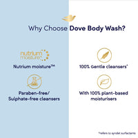Dove Gentle Exfoliating Nourishing Body Wash, Mild Cleanser Moisturizes Skin, Balances Ph, For All Skin Type, 250 ml
