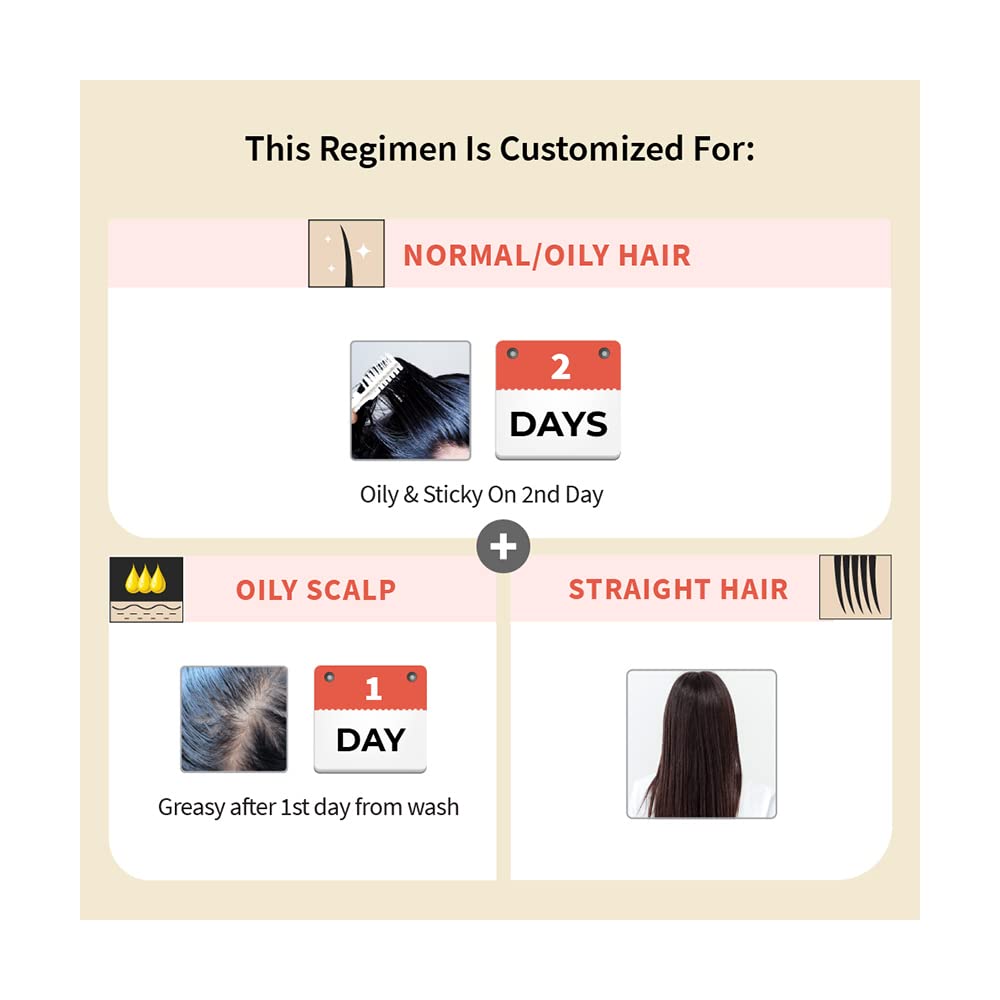 Vedix Customized Hair Fall Control Regimen For Normal/Oily Hair,Scalp & Straight Hair - 3 Product Kit - Anti Hair Fall Oil Berberis + Banyan - Anti-Hairfall Shampoo - Hair Growth Serum, 436 Grams