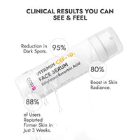 Cos-IQ 10% Vitamin C Serum, 30ml | With Vitamin E & Ferulic Acid | Glowing & Brightening Skin | Anti-Aging Serum for Wrinkles, Fine Lines & Dark Spots | All Skin Types | 30-Days Pack