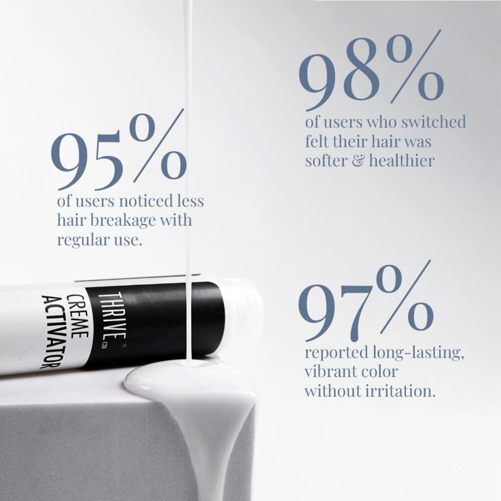 ThriveCo Crème Permanent Black Hair Color | 100% Grey Coverage | Hyaplex™️ Bond-Building Technology | Long-Lasting, Damage-Free Color | Ammonia-Free | Nourishing & Anti-Aging Formula, Men & Women ,130 ml