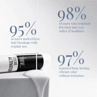 ThriveCo Crème Permanent Black Hair Color | 100% Grey Coverage | Hyaplex™️ Bond-Building Technology | Long-Lasting, Damage-Free Color | Ammonia-Free | Nourishing & Anti-Aging Formula, Men & Women ,130 ml
