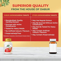 Dabur Ashwagandha Tablets - 60 tabs | General Wellness Tablets | Stress Relief | Rich in Antioxidants | Immunity Booster | Rich in Antioxidants | Rejuvenates Body