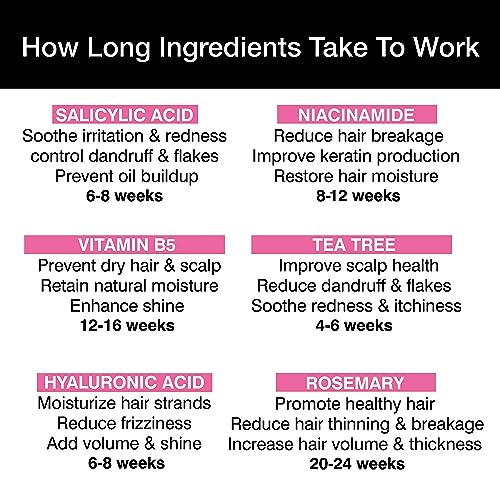 Soulflower Rosemary Shampoo For Hair Growth, Anti Hair Fall, Stronger, Shiny & Long Hair & Healthy Scalp WIth Tea Tree, Pro Vitamin B5 | Men & Women | 200 ml