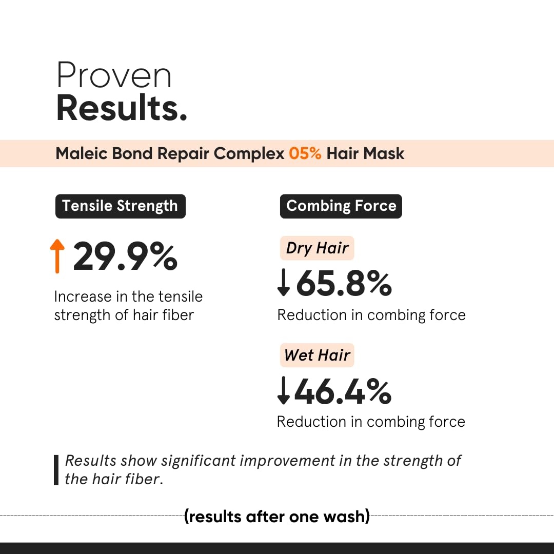 Minimalist Maleic Bond Repair Complex Shampoo & Conditioner Combo (Hair Shampoo & Mask) | Hair Care Kit | For Damaged, Dull and Dry Hair | For Women & Men