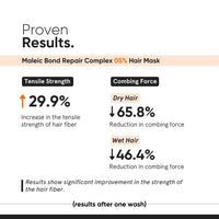 Minimalist Maleic Bond Repair Complex Shampoo & Conditioner Combo (Hair Shampoo & Mask) | Hair Care Kit | For Damaged, Dull and Dry Hair | For Women & Men